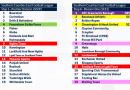 SCEFL Allocations – 2025/26 Season